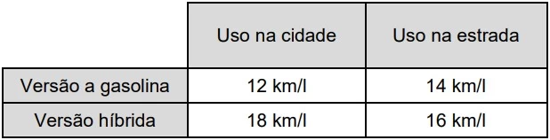 UNICAMP 2023