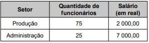 Questão 137 - ENEM 2023 - Caderno Azul