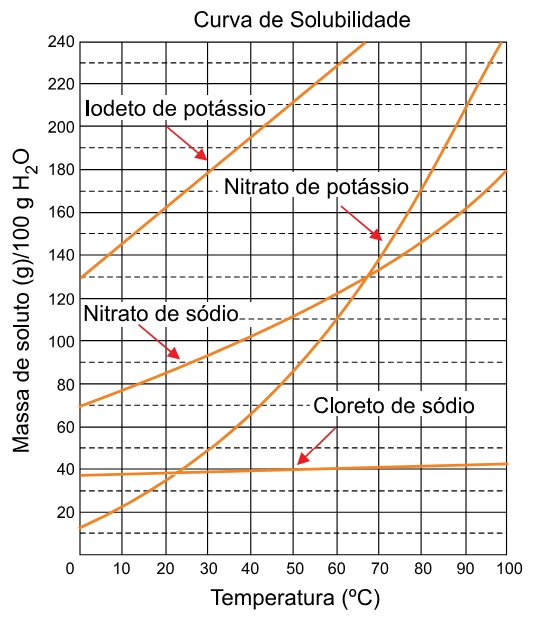 Questão 110 - FGV 2018 loading=