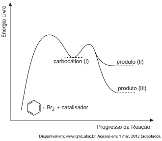 Questão 66 - Enem 2012 - Caderno Azul