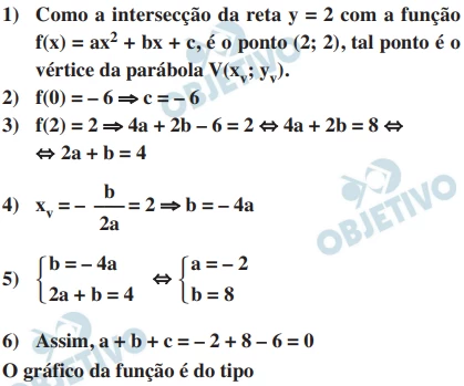 Questão 48 - FUVEST 2019
