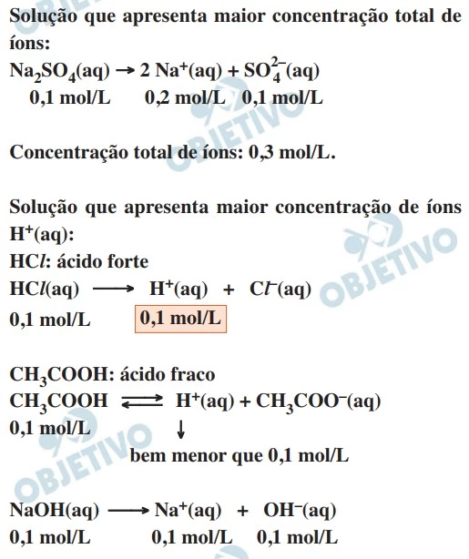 UNESP 2022