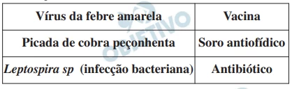 Questão 46 - Enem 2010 - Caderno Azul