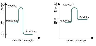 Questão 112 - FGV 2018