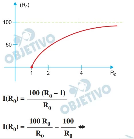 UNICAMP 2022