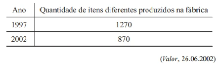 UNIFESP 2003