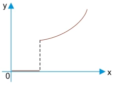 Questão 15 - FGV 2015