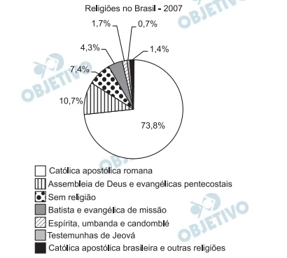 Questão 36 - Enem 2011 - Caderno Azul