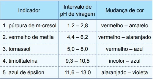 UNESP 2017/2