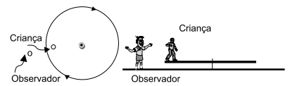 Questão 94 - FGV 2015