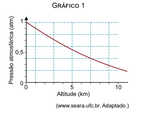 UNESP 2018/2
