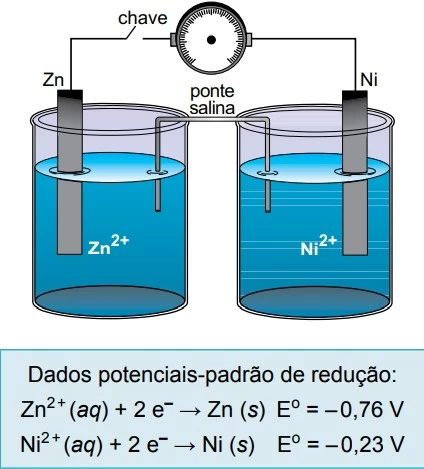 Questão 58 - FAMERP 2015