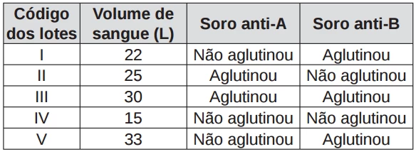 Questão 79 - Enem 2014 - Caderno Azul