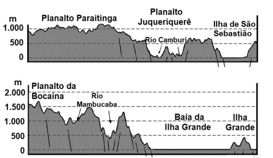 UNICAMP 2022