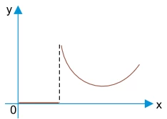 Questão 15 - FGV 2015