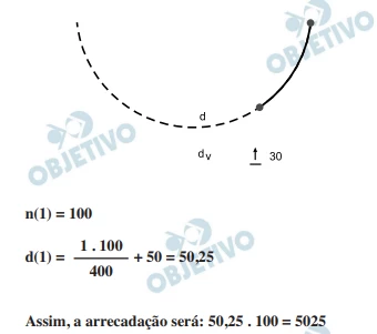 Questão 15 - FGV 2022
