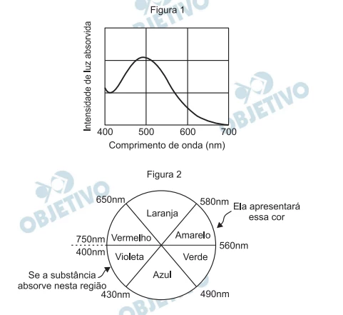 Questão 63 - Enem 2011 - Caderno Azul