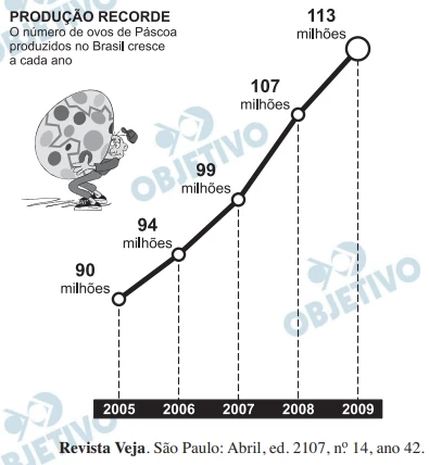 Questão 180 - Enem 2010 - Caderno Azul