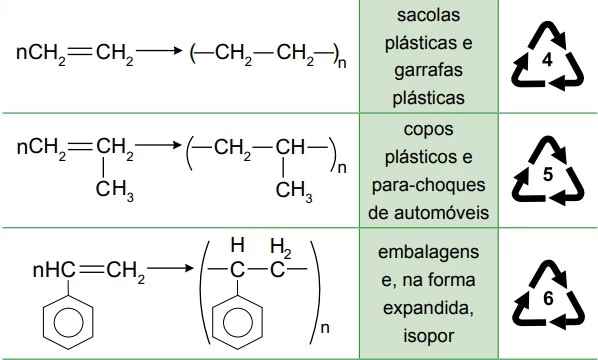 Questão 60 - FAMERP 2015