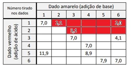 Questão 17 - Enem 2021 - Caderno Azul