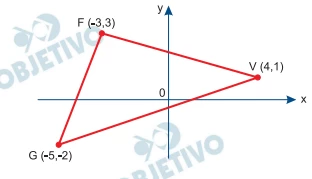 Questão 24 - FGV 2020