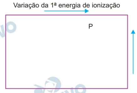 Questão 51 - FAMERP 2015