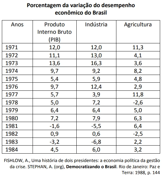 Questão 84 - FUVEST 2019