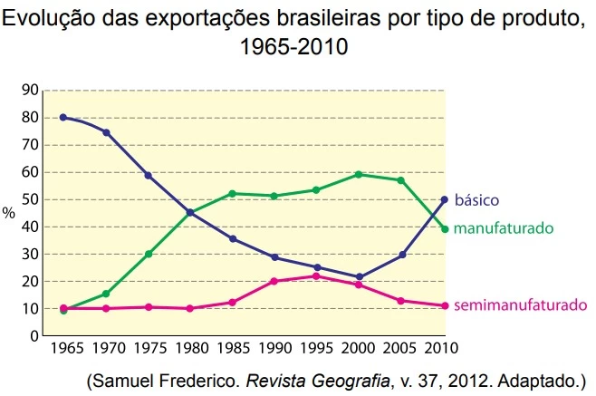 UNESP 2015