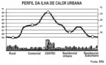 Questão 15 - FATEC 2020 - Caderno Azul
