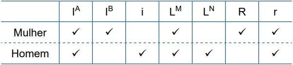 UNESP 2021