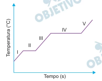 Questão 108 - FGV 2018