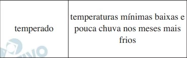 Questão 28 - FUVEST 2023 - D