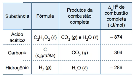 Questão 73 - UNESP 2024