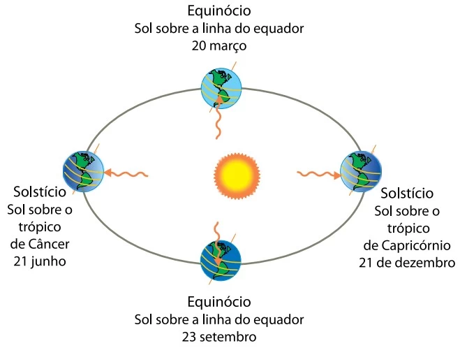 UNESP 2015