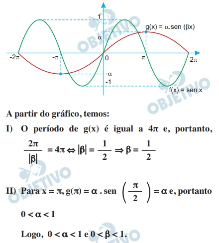 Questão 30 - FUVEST 2018