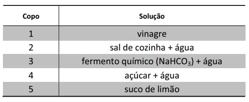Questão 26 - FUVEST 2014