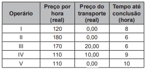 Questão 177 - ENEM 2022 - Caderno Azul