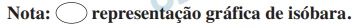 Questão 67 - FUVEST 2016