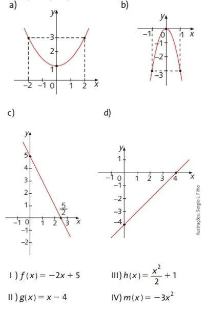 gráficos para análise