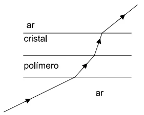 Questão 101 - FGV 2015