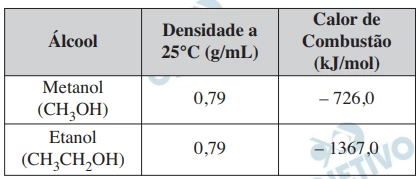 Questão 69 - Enem 2010 - Caderno Azul