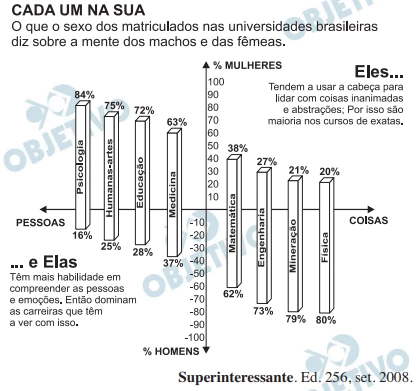 Questão 132 - Enem 2010 - Caderno Azul