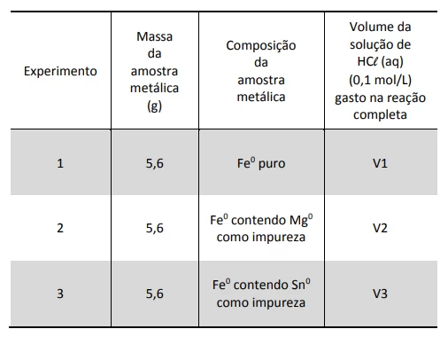 Questão 20 - FUVEST 2016