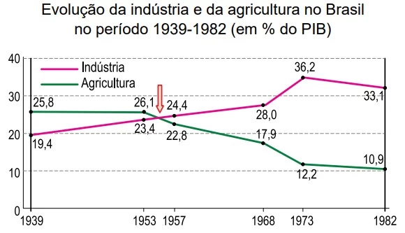 UNESP 2022