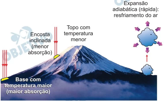 UNESP 2016