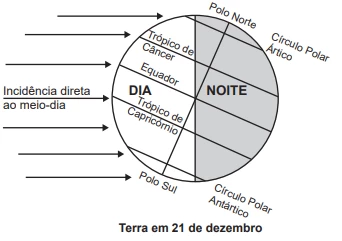 Questão 111 - ENEM 2022 - Caderno Azul