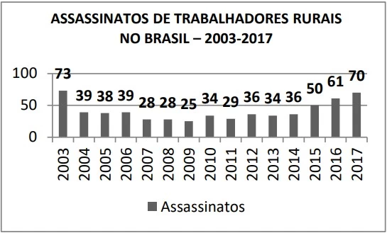 UNICAMP 2019