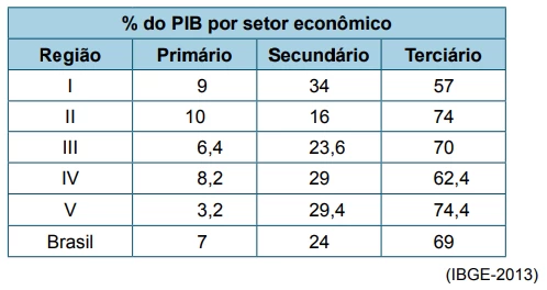 Questão 65 - FGV 2015