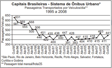 Questão 136 - Enem 2009 - Caderno Azul