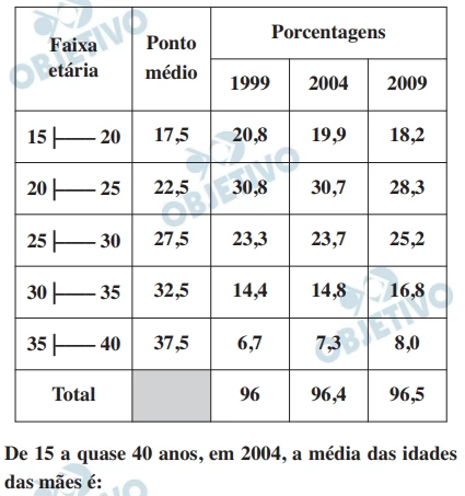 Questão 54 - FUVEST 2015